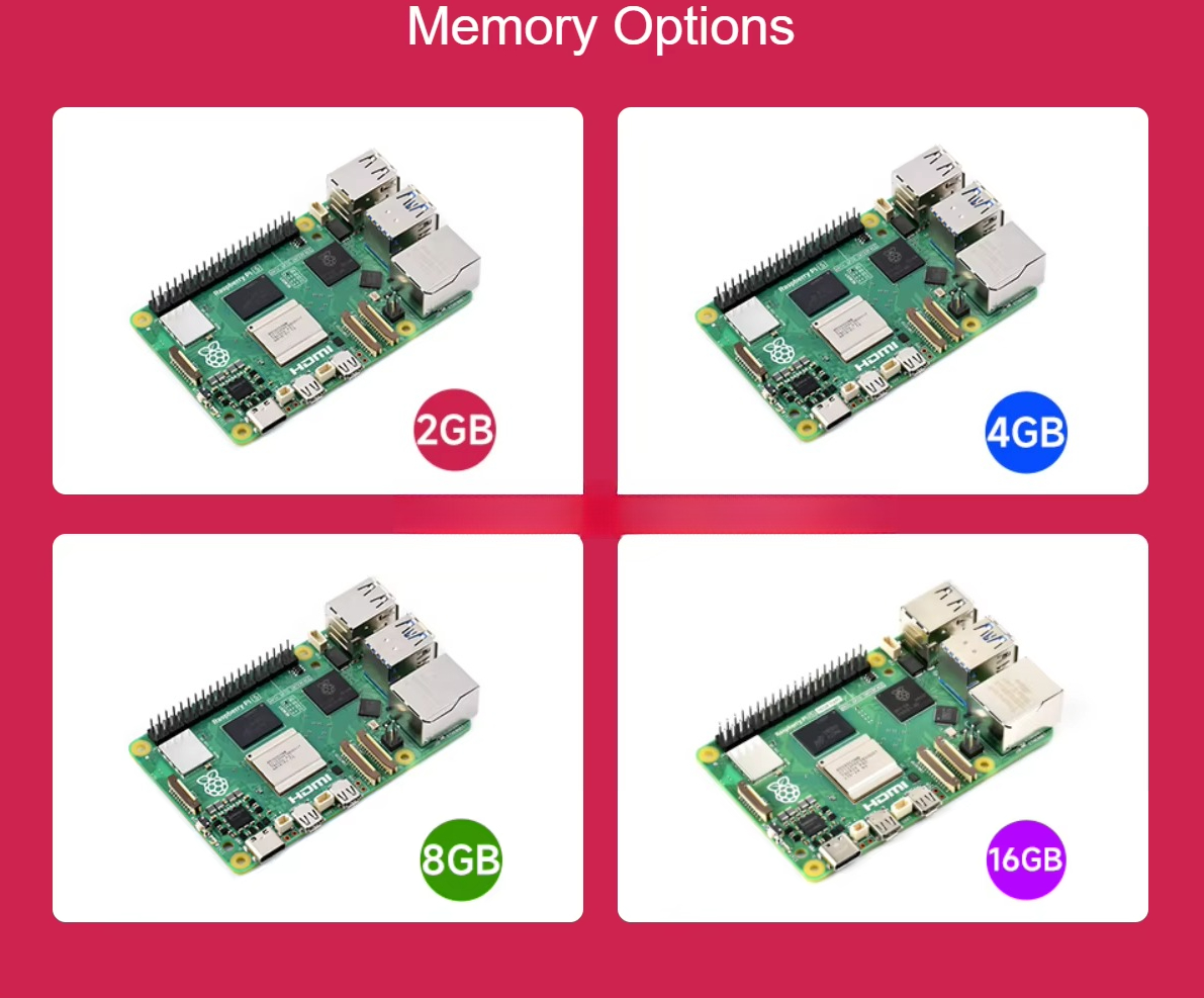 Raspberry Pi 5 Features the Br - đánh giá và giá Raspberry Pi 5