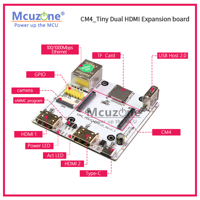 RPi CM4_Tiny Expansion board,  - đánh giá và giá Pi Camera Cable
